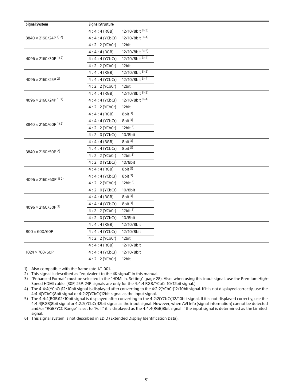 Sony Planar T* FE 50mm f/1.4 ZA Lens User Manual | Page 51 / 55