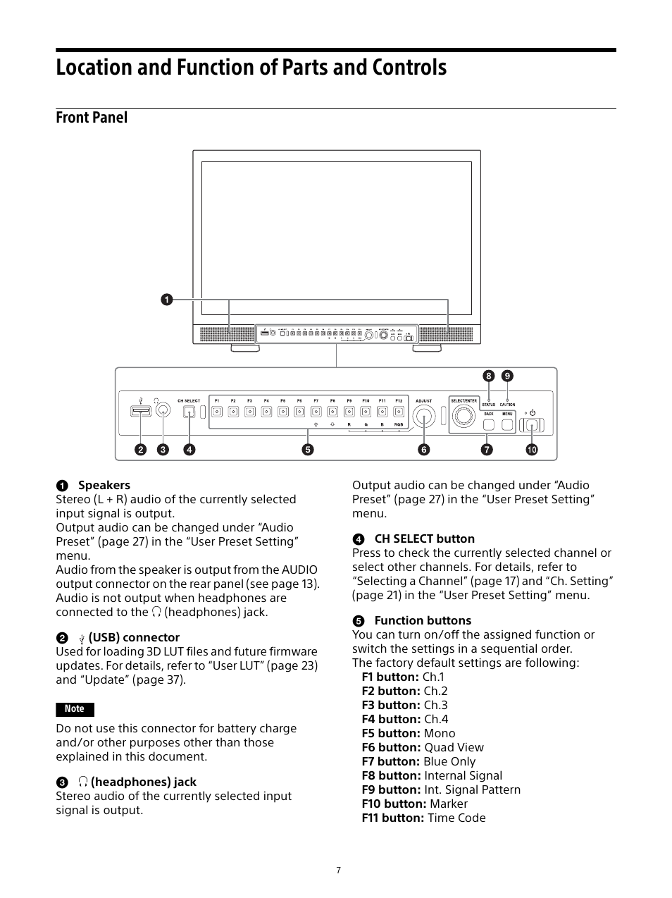 Location and function of parts and controls, Front panel | Sony Planar T* FE 50mm f/1.4 ZA Lens User Manual | Page 7 / 55