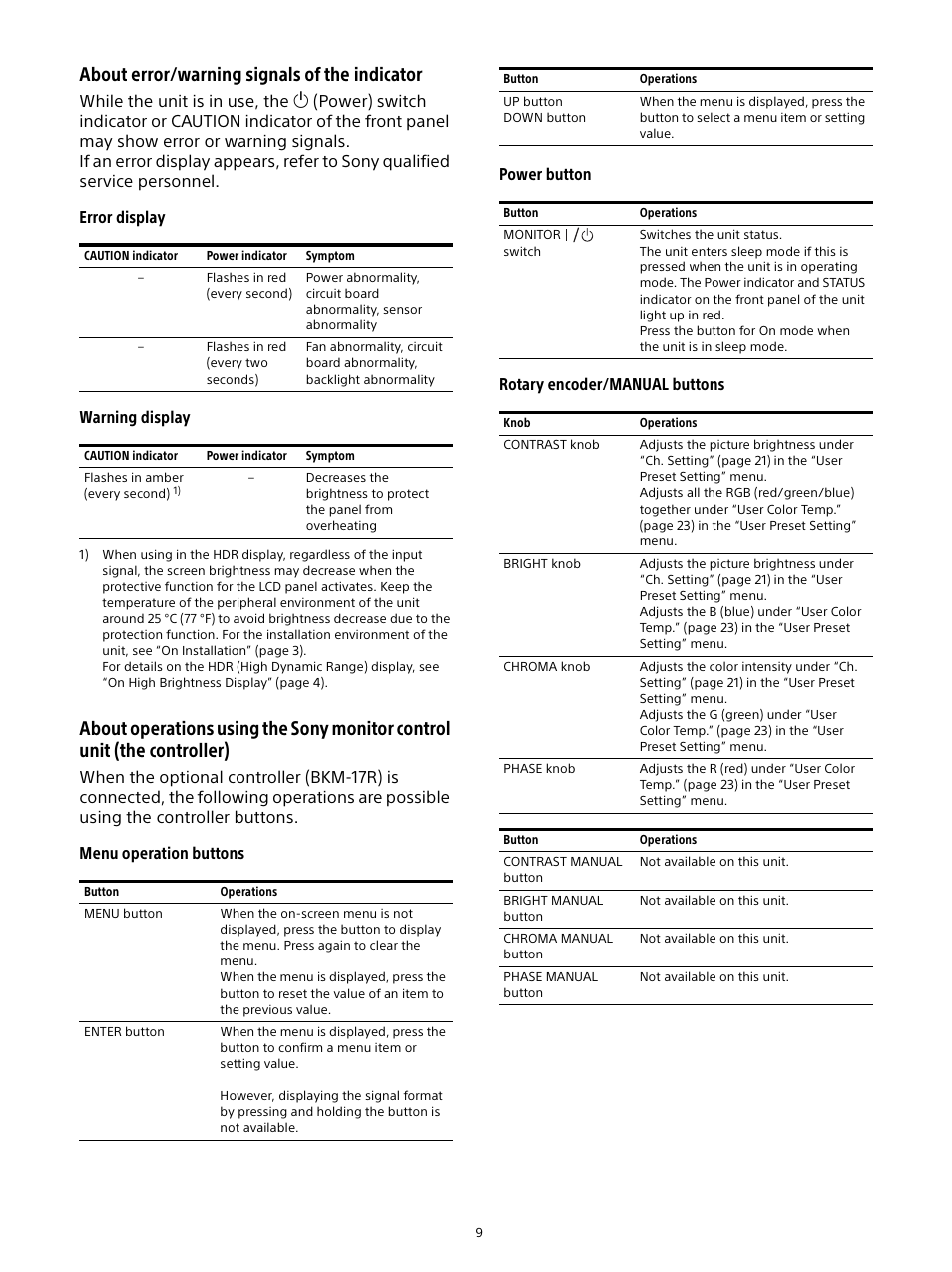 About error/warning signals of the indicator | Sony Planar T* FE 50mm f/1.4 ZA Lens User Manual | Page 9 / 55