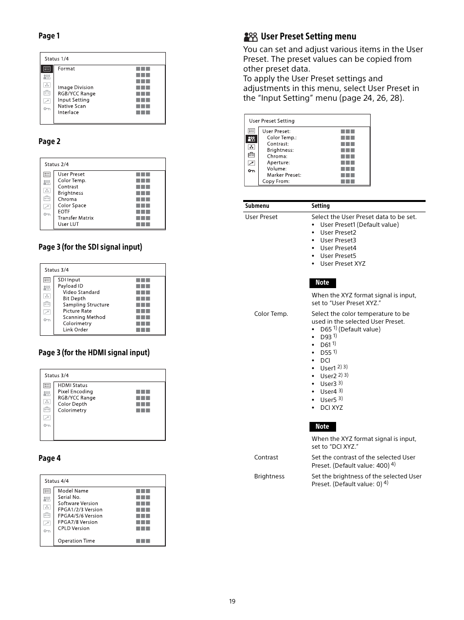 User preset setting menu | Sony Sonnar T* FE 55mm f/1.8 ZA Lens User Manual | Page 19 / 51