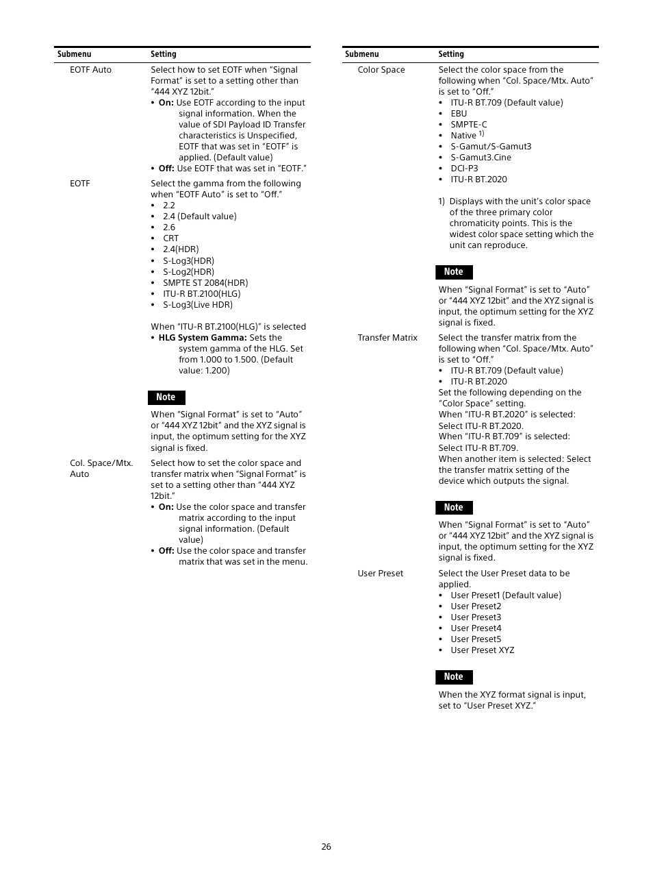 Sony Sonnar T* FE 55mm f/1.8 ZA Lens User Manual | Page 26 / 51