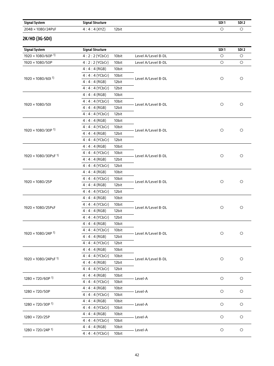 2k/hd (3g-sdi) | Sony Sonnar T* FE 55mm f/1.8 ZA Lens User Manual | Page 42 / 51