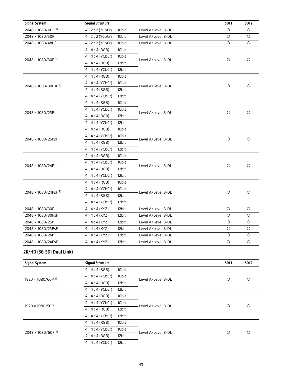 2k/hd (3g-sdi dual link) | Sony Sonnar T* FE 55mm f/1.8 ZA Lens User Manual | Page 43 / 51