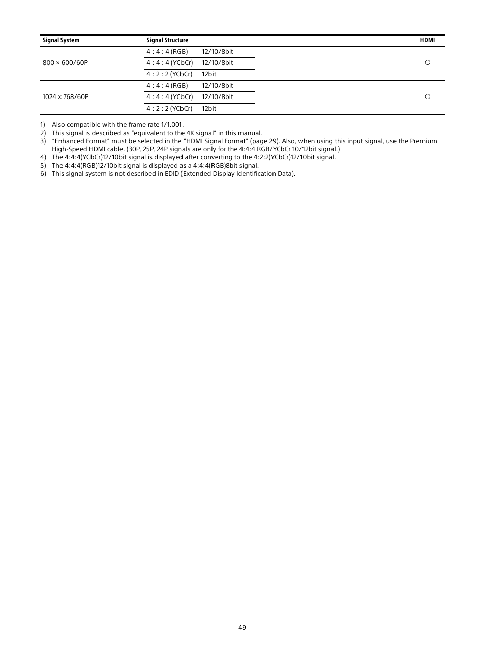 Sony Sonnar T* FE 55mm f/1.8 ZA Lens User Manual | Page 49 / 51