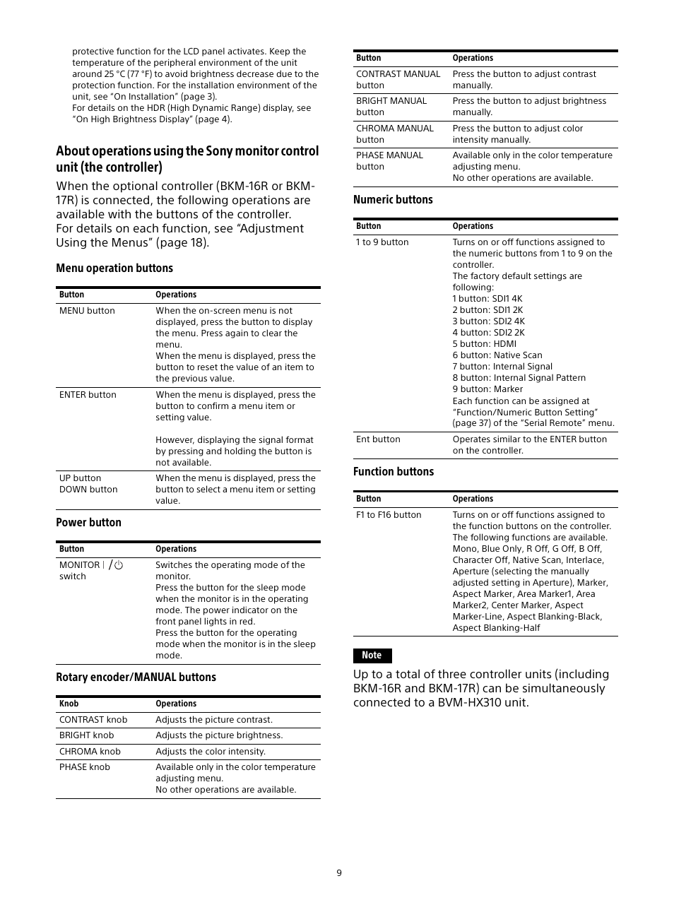 Sony Sonnar T* FE 55mm f/1.8 ZA Lens User Manual | Page 9 / 51