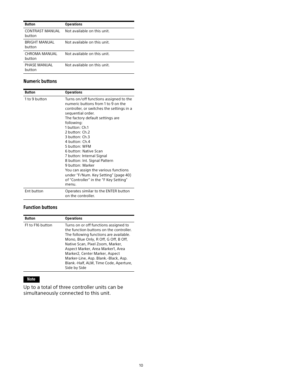 Numeric buttons function buttons | Sony E 16mm f/2.8 Lens User Manual | Page 10 / 86