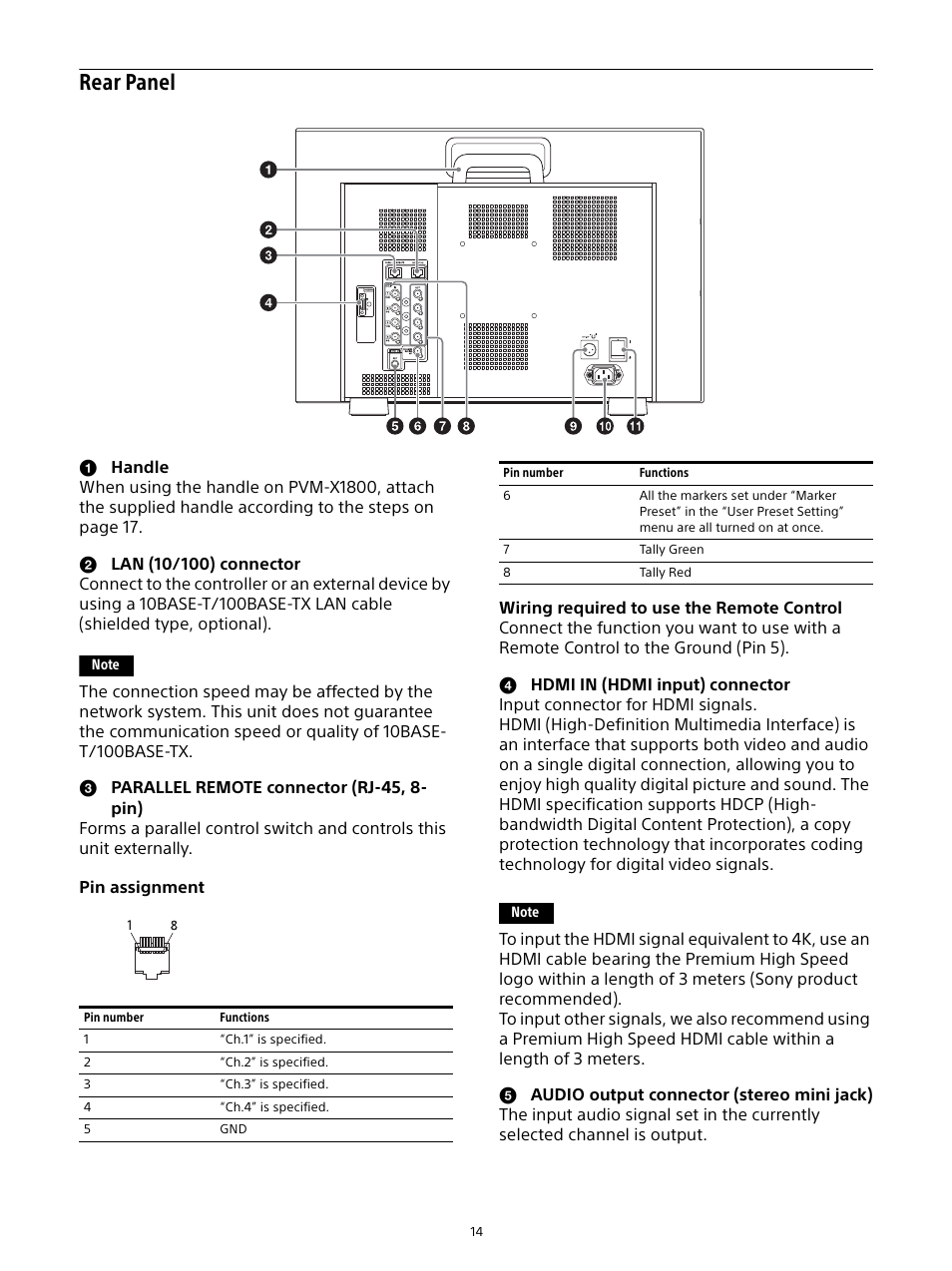 Rear panel | Sony E 16mm f/2.8 Lens User Manual | Page 14 / 86