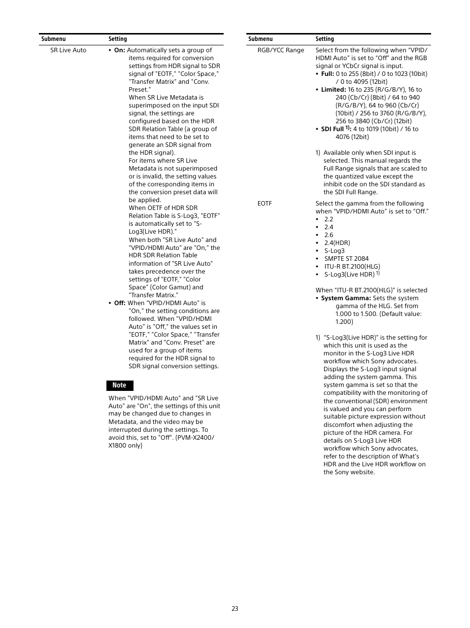 Sony E 16mm f/2.8 Lens User Manual | Page 23 / 86