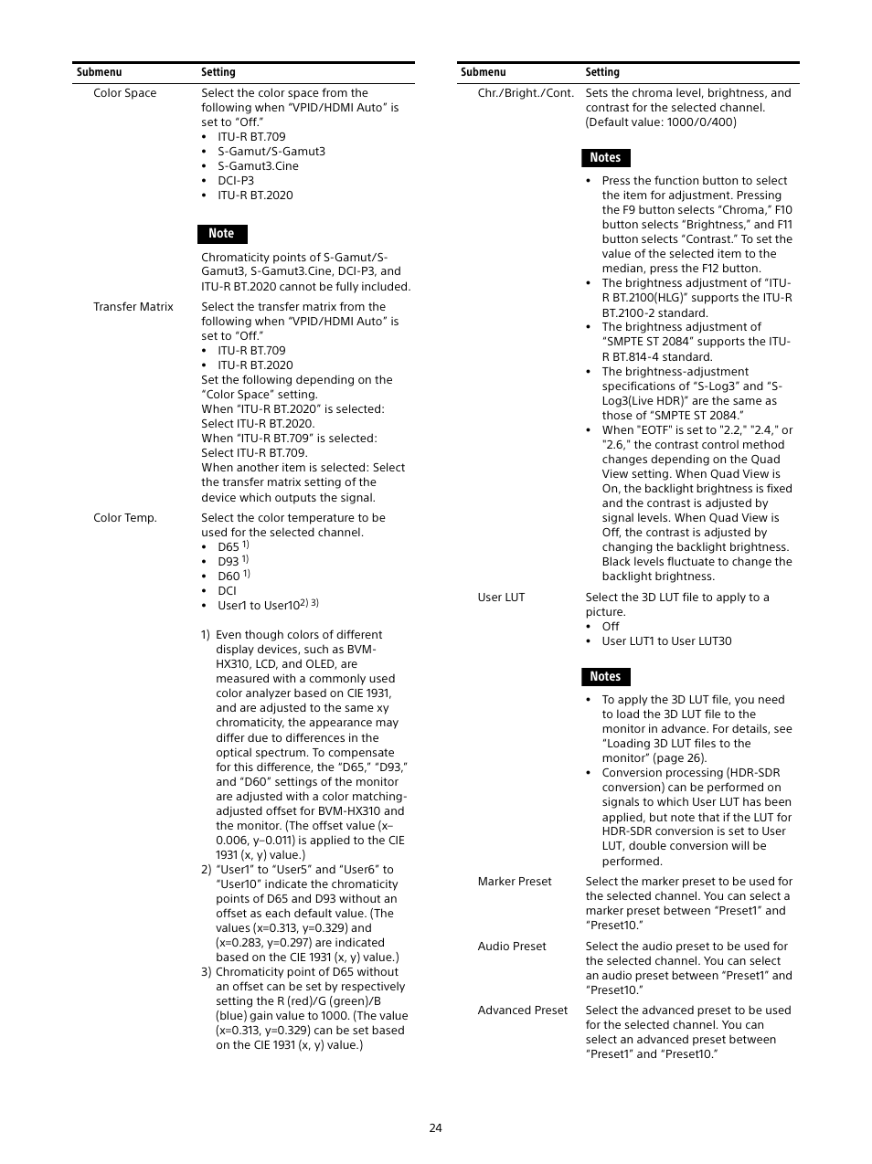 Sony E 16mm f/2.8 Lens User Manual | Page 24 / 86