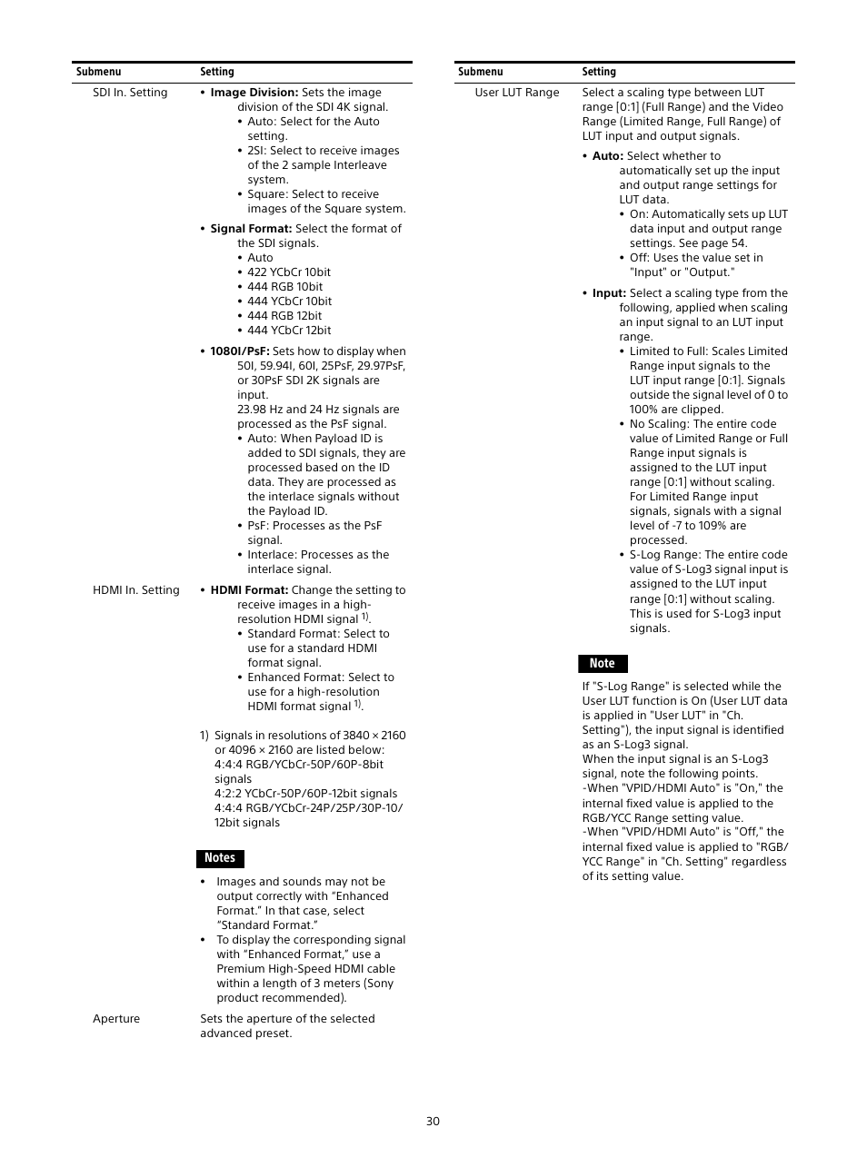 Sony E 16mm f/2.8 Lens User Manual | Page 30 / 86