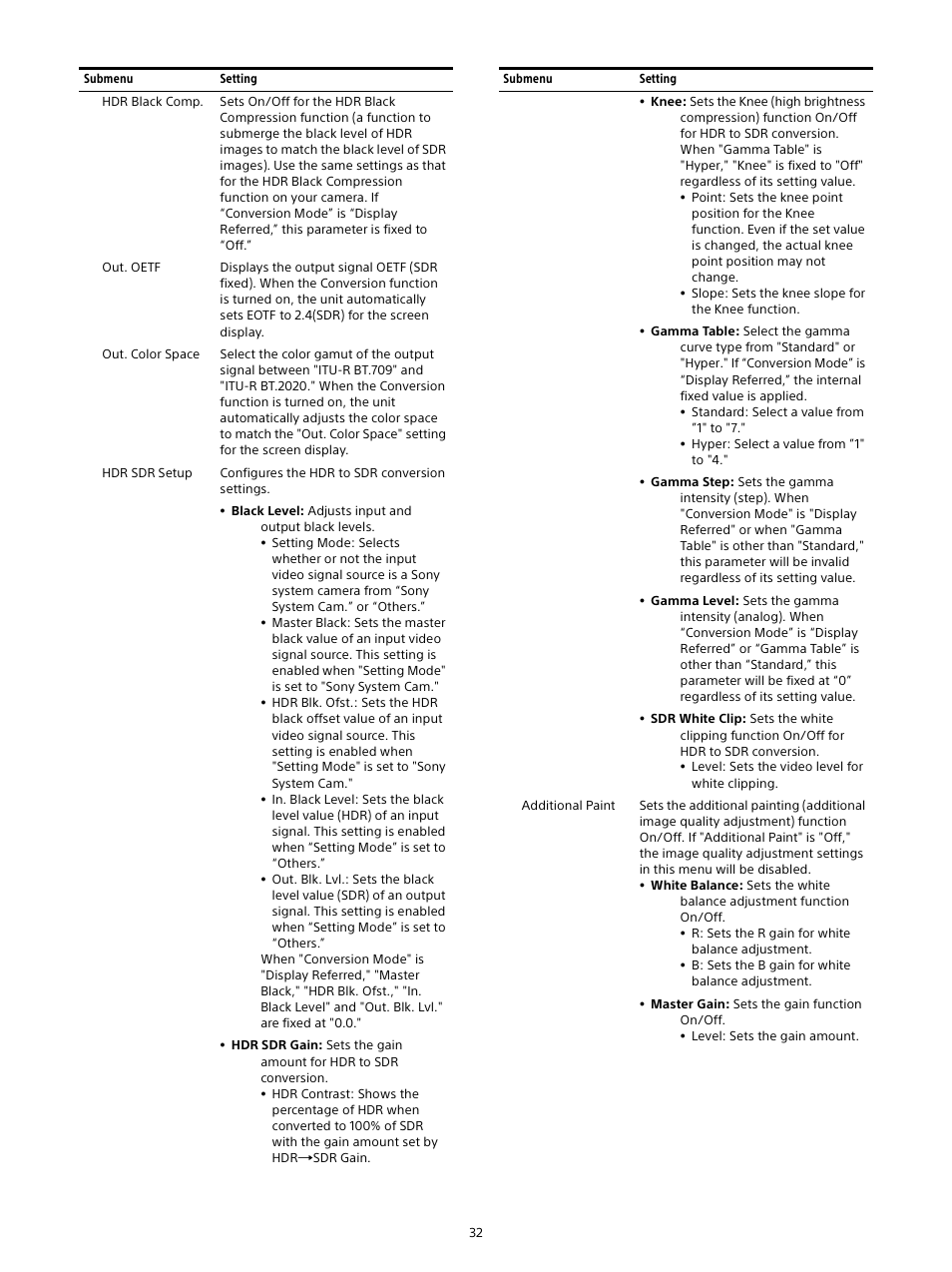 Sony E 16mm f/2.8 Lens User Manual | Page 32 / 86