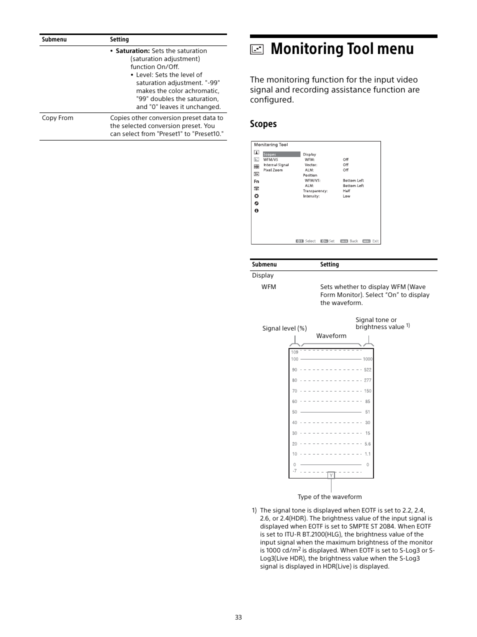 Monitoring tool menu, Scopes | Sony E 16mm f/2.8 Lens User Manual | Page 33 / 86