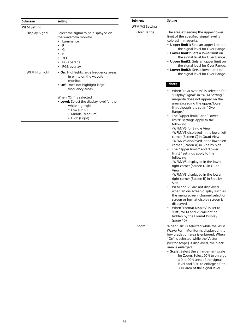 Sony E 16mm f/2.8 Lens User Manual | Page 35 / 86