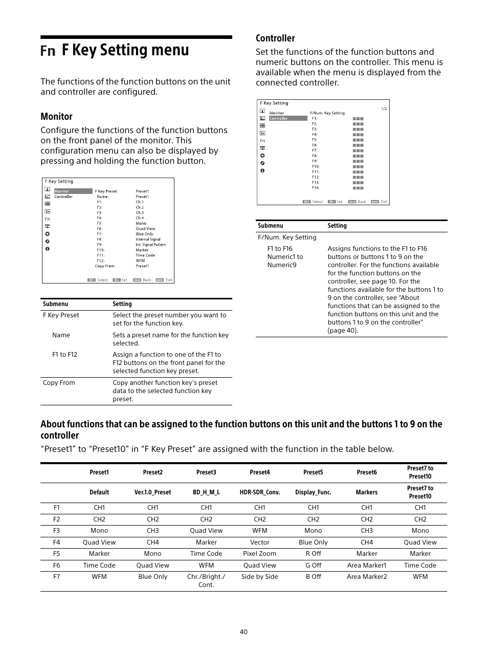 F key setting menu, Monitor, Controller | Sony E 16mm f/2.8 Lens User Manual | Page 40 / 86