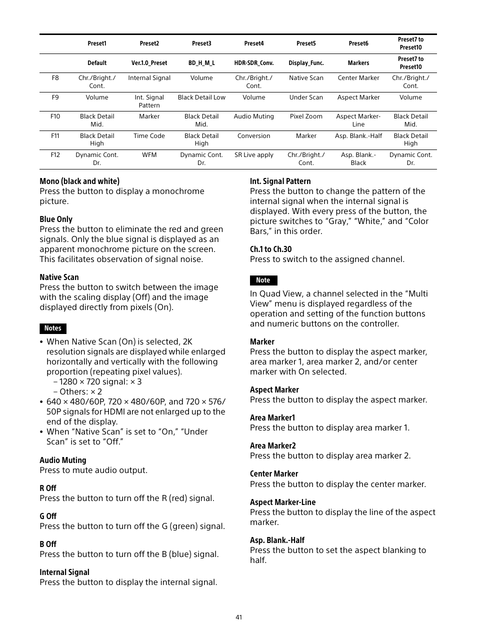 Sony E 16mm f/2.8 Lens User Manual | Page 41 / 86