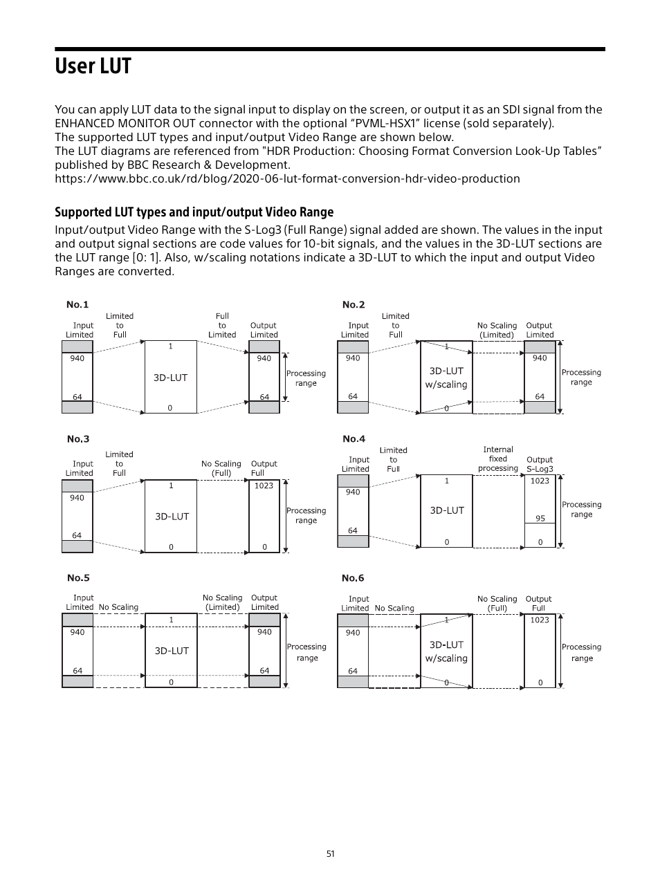 User lut | Sony E 16mm f/2.8 Lens User Manual | Page 51 / 86