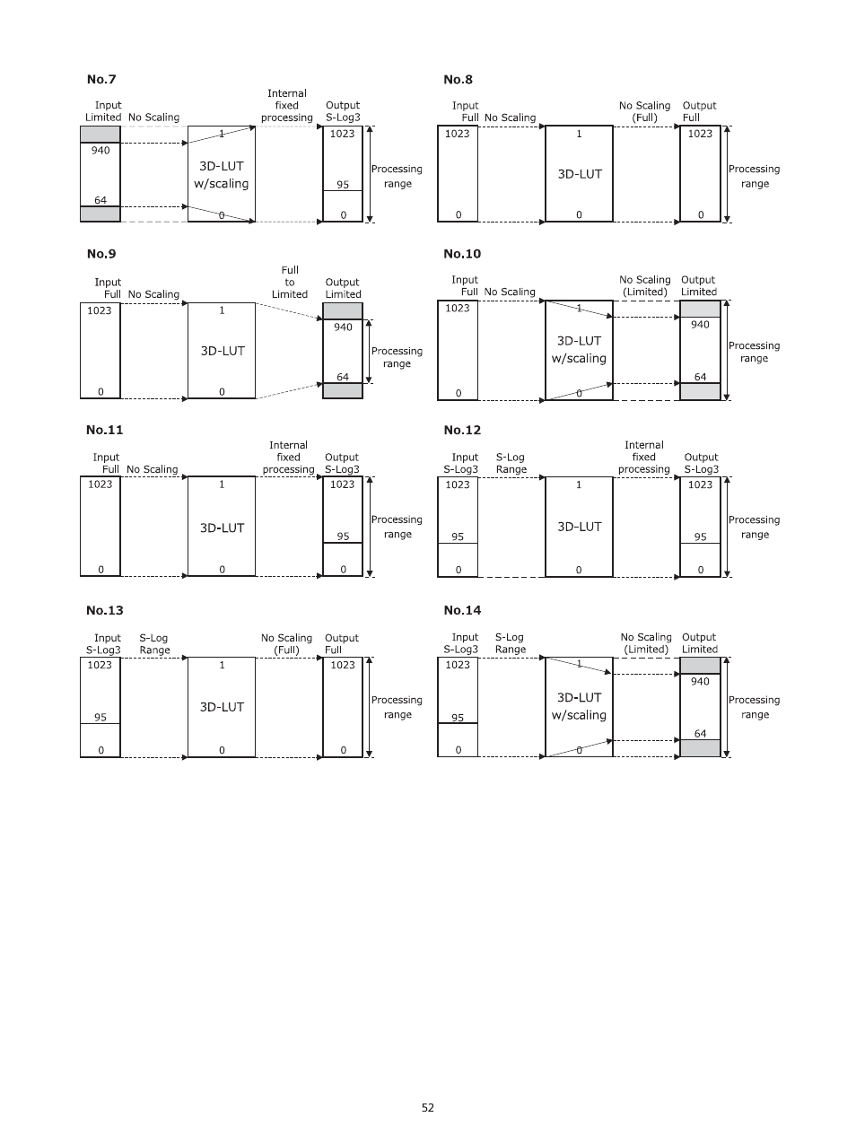 Sony E 16mm f/2.8 Lens User Manual | Page 52 / 86