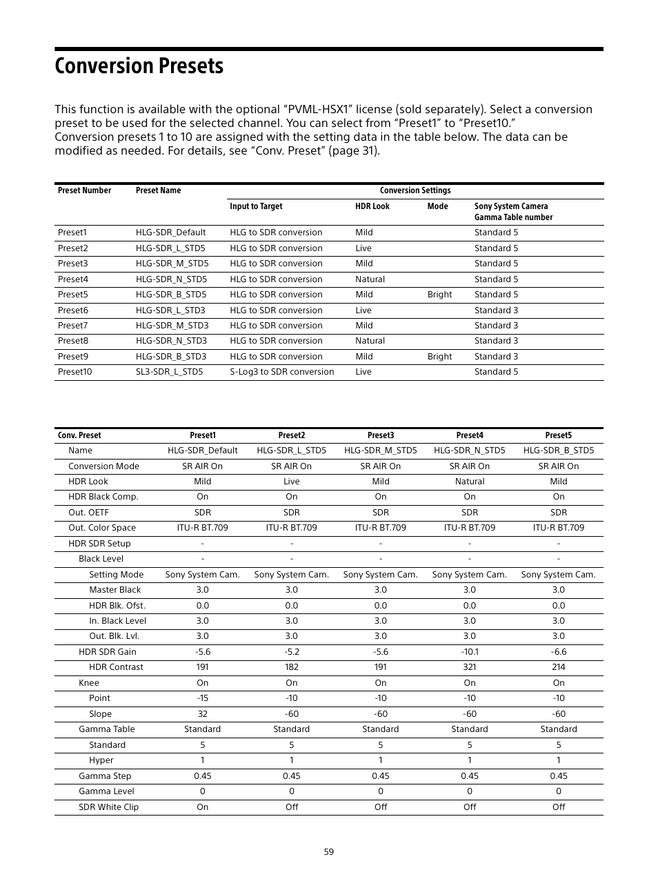 Conversion presets | Sony E 16mm f/2.8 Lens User Manual | Page 59 / 86