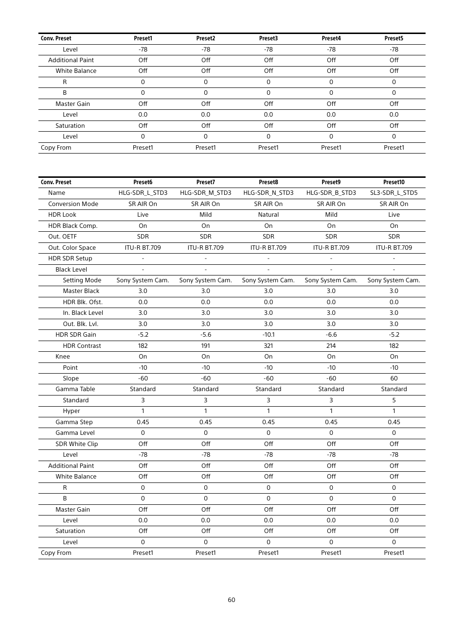 Sony E 16mm f/2.8 Lens User Manual | Page 60 / 86