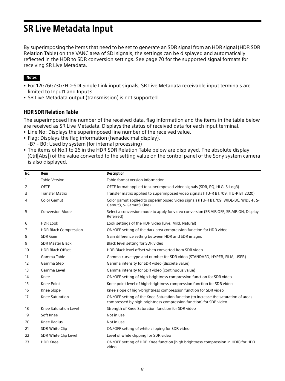 Sr live metadata input, Hdr sdr relation table | Sony E 16mm f/2.8 Lens User Manual | Page 61 / 86