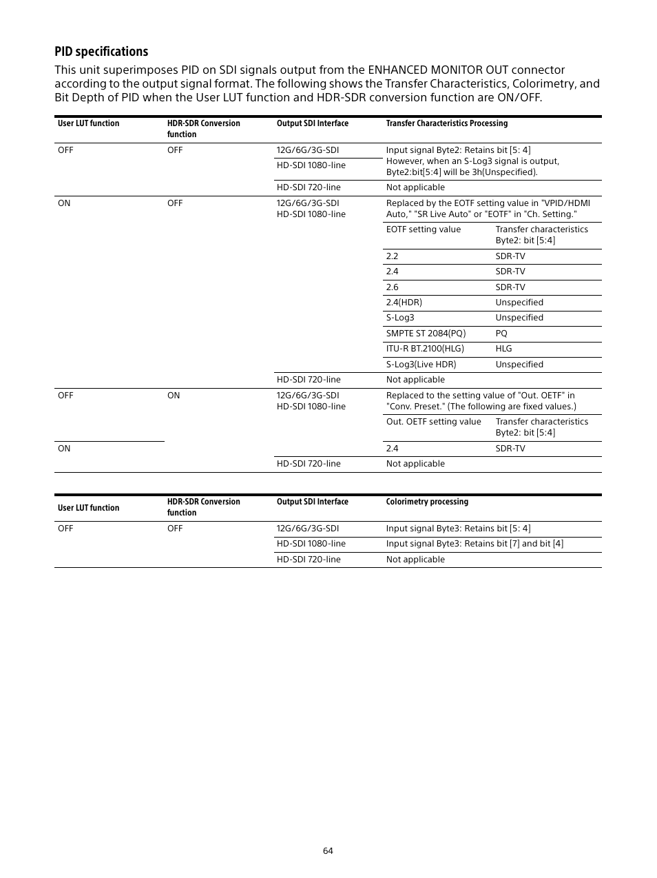 Pid specifications | Sony E 16mm f/2.8 Lens User Manual | Page 64 / 86