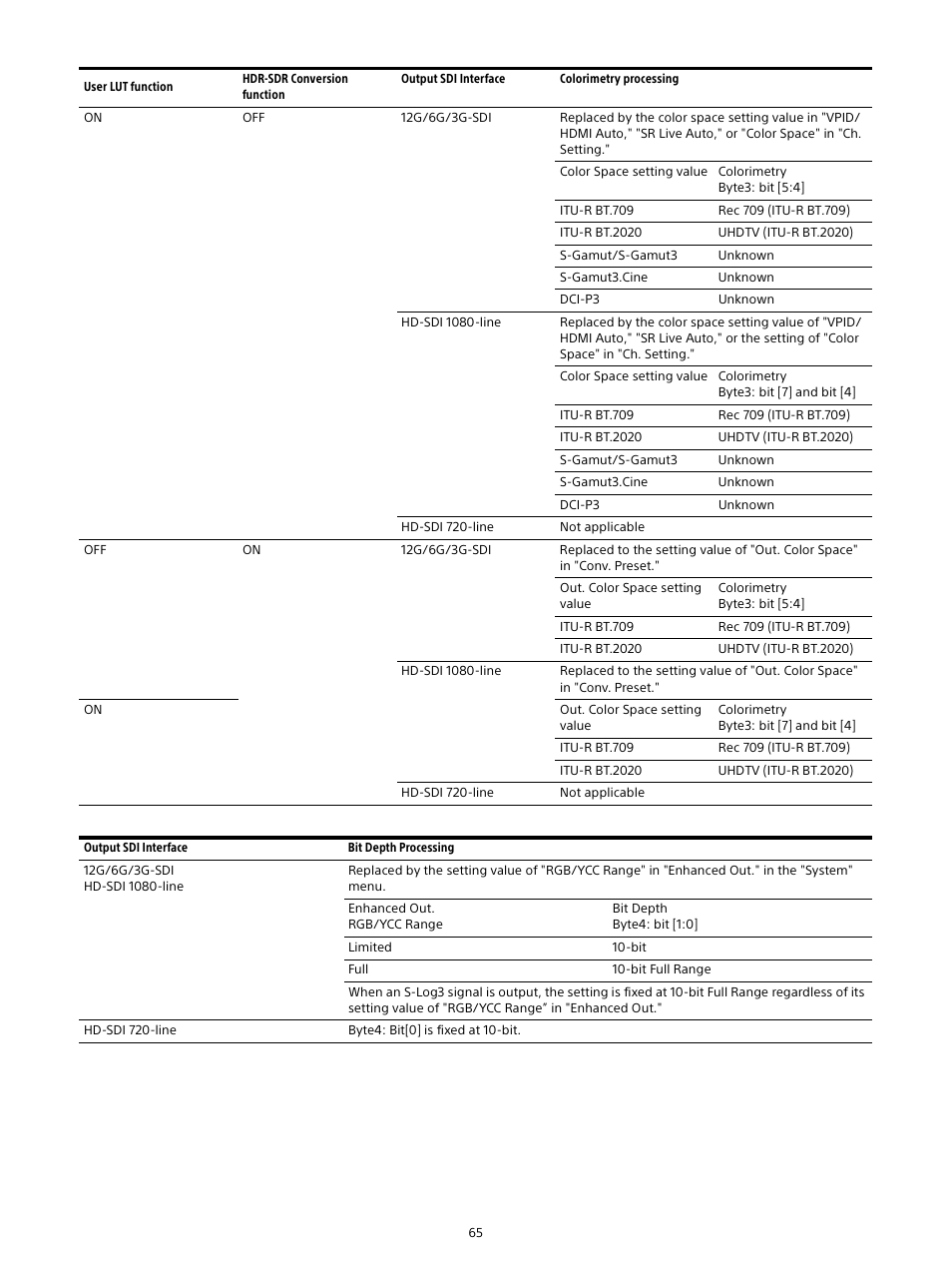 Sony E 16mm f/2.8 Lens User Manual | Page 65 / 86