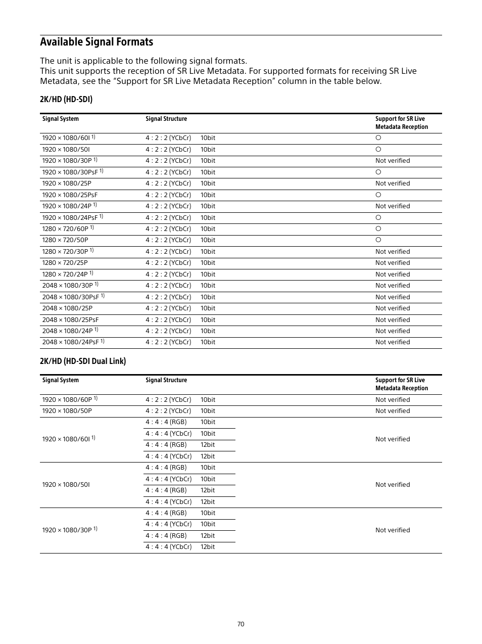 Available signal formats | Sony E 16mm f/2.8 Lens User Manual | Page 70 / 86