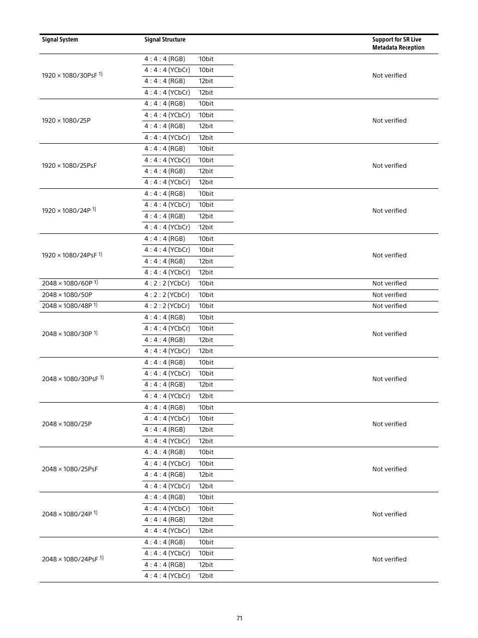 Sony E 16mm f/2.8 Lens User Manual | Page 71 / 86