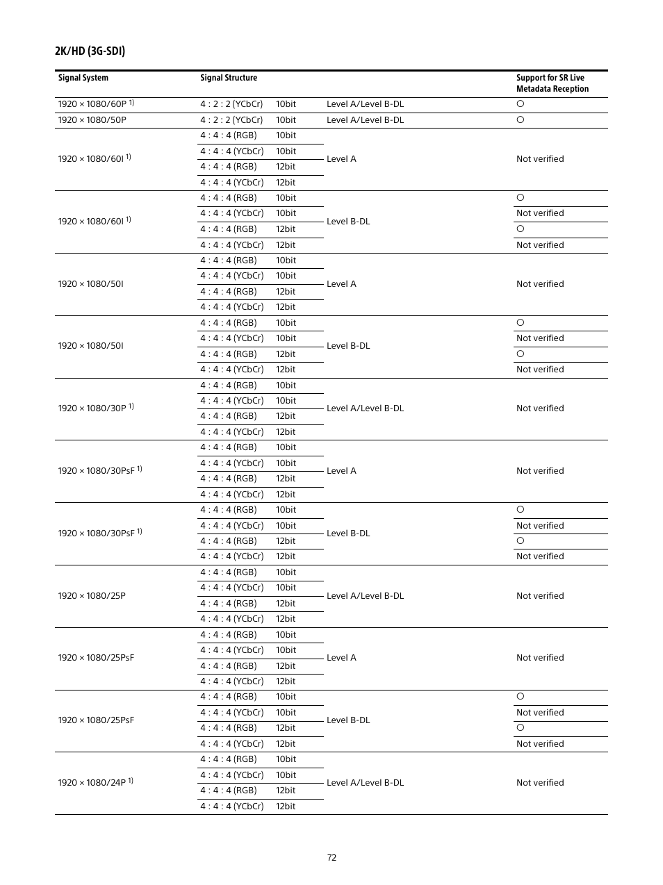 2k/hd (3g-sdi) | Sony E 16mm f/2.8 Lens User Manual | Page 72 / 86