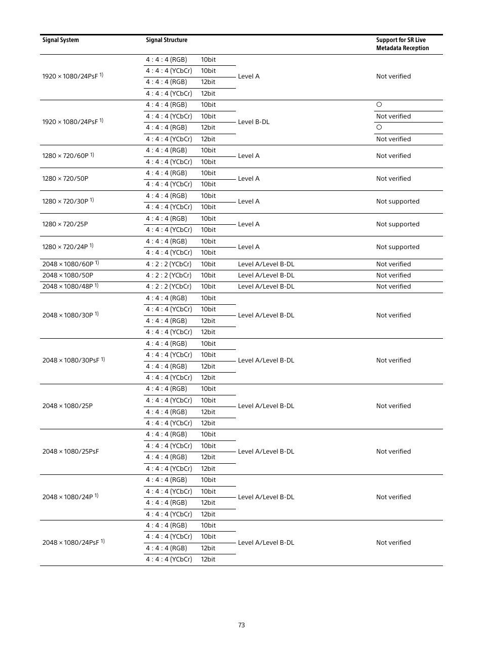 Sony E 16mm f/2.8 Lens User Manual | Page 73 / 86