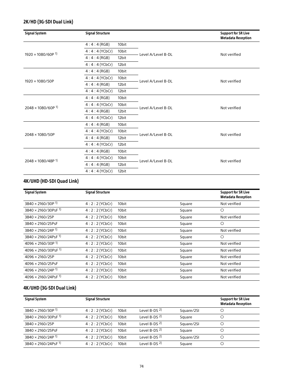 Sony E 16mm f/2.8 Lens User Manual | Page 74 / 86