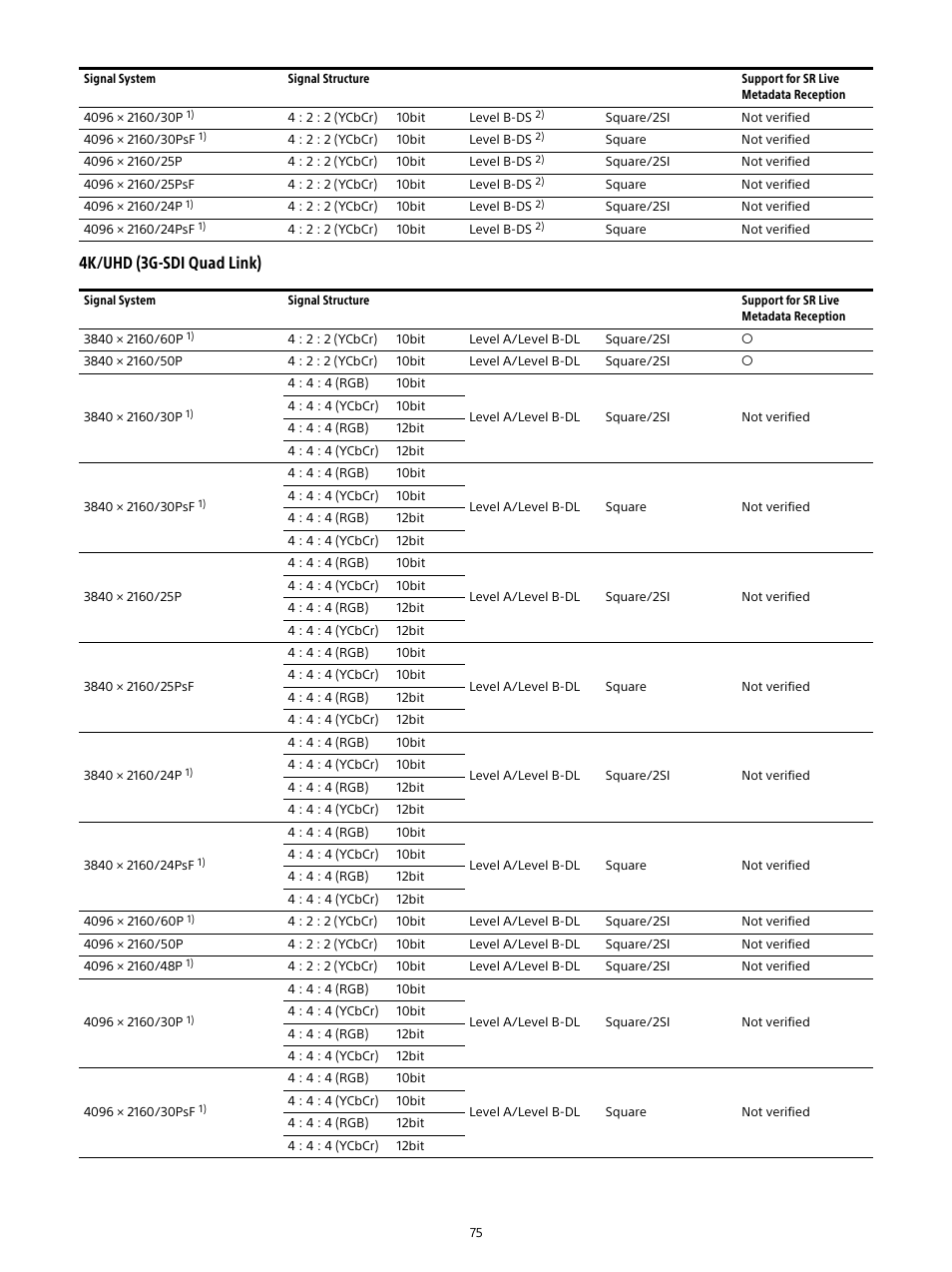 4k/uhd (3g-sdi quad link) | Sony E 16mm f/2.8 Lens User Manual | Page 75 / 86