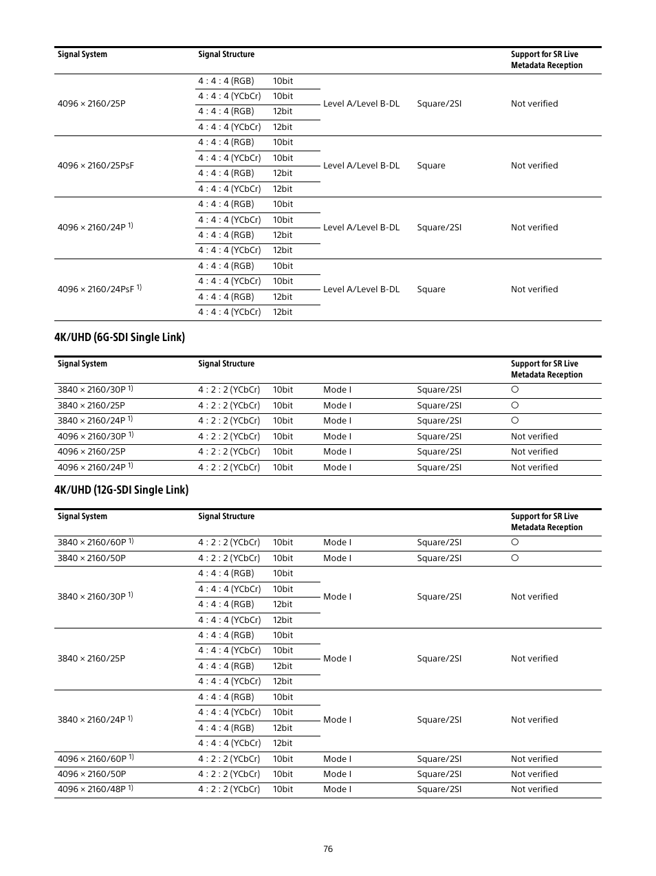 Sony E 16mm f/2.8 Lens User Manual | Page 76 / 86