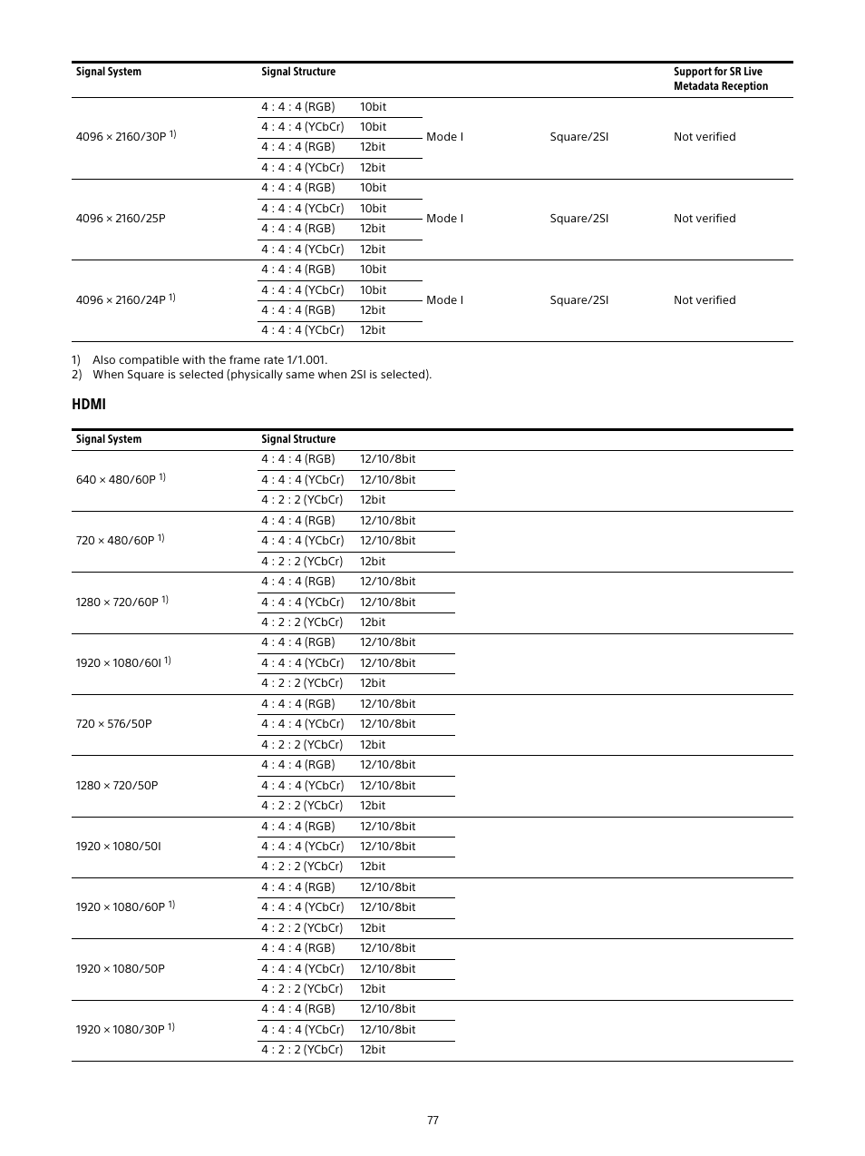 Hdmi | Sony E 16mm f/2.8 Lens User Manual | Page 77 / 86