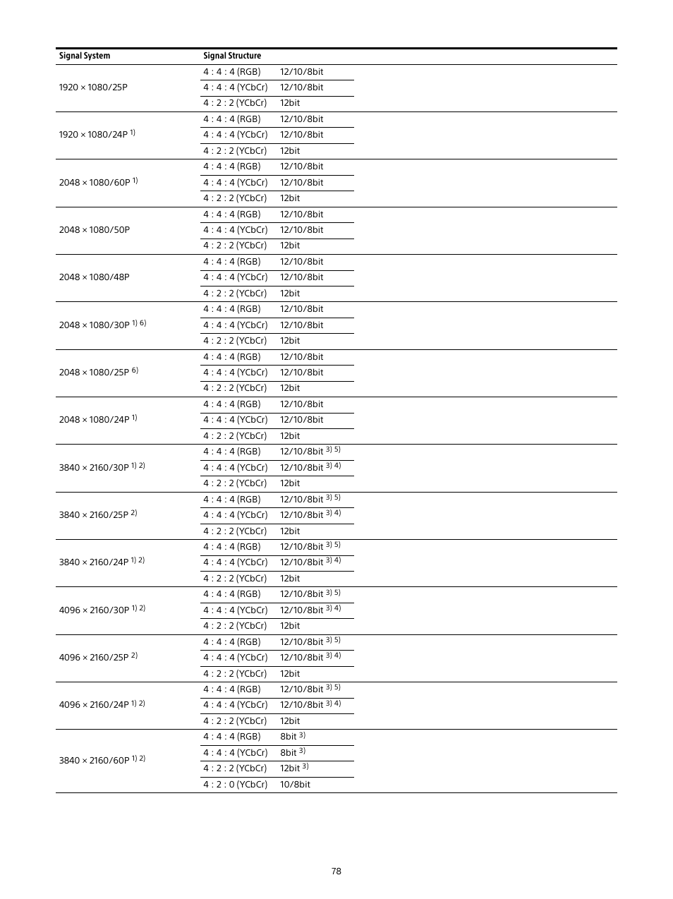 Sony E 16mm f/2.8 Lens User Manual | Page 78 / 86