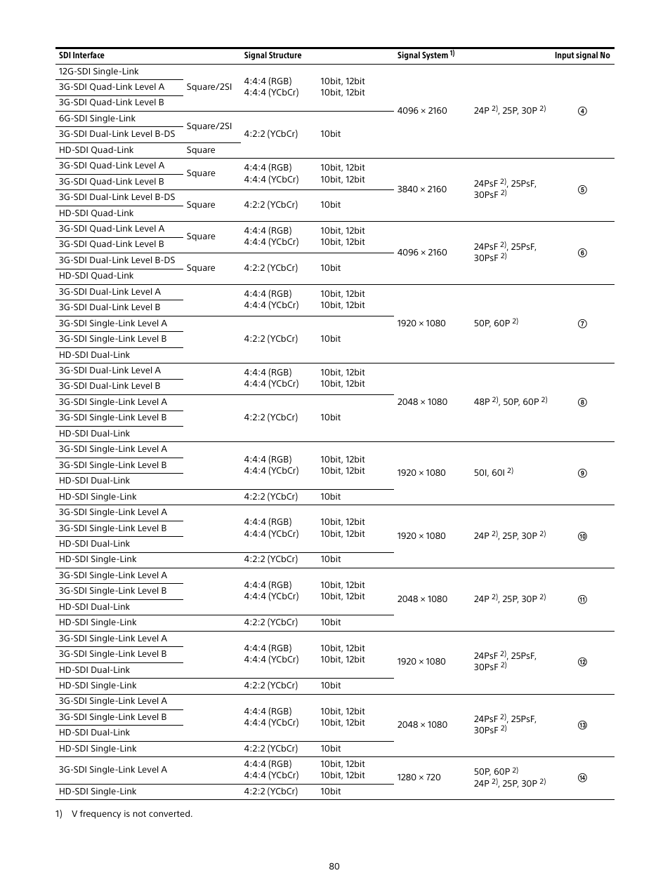 Sony E 16mm f/2.8 Lens User Manual | Page 80 / 86