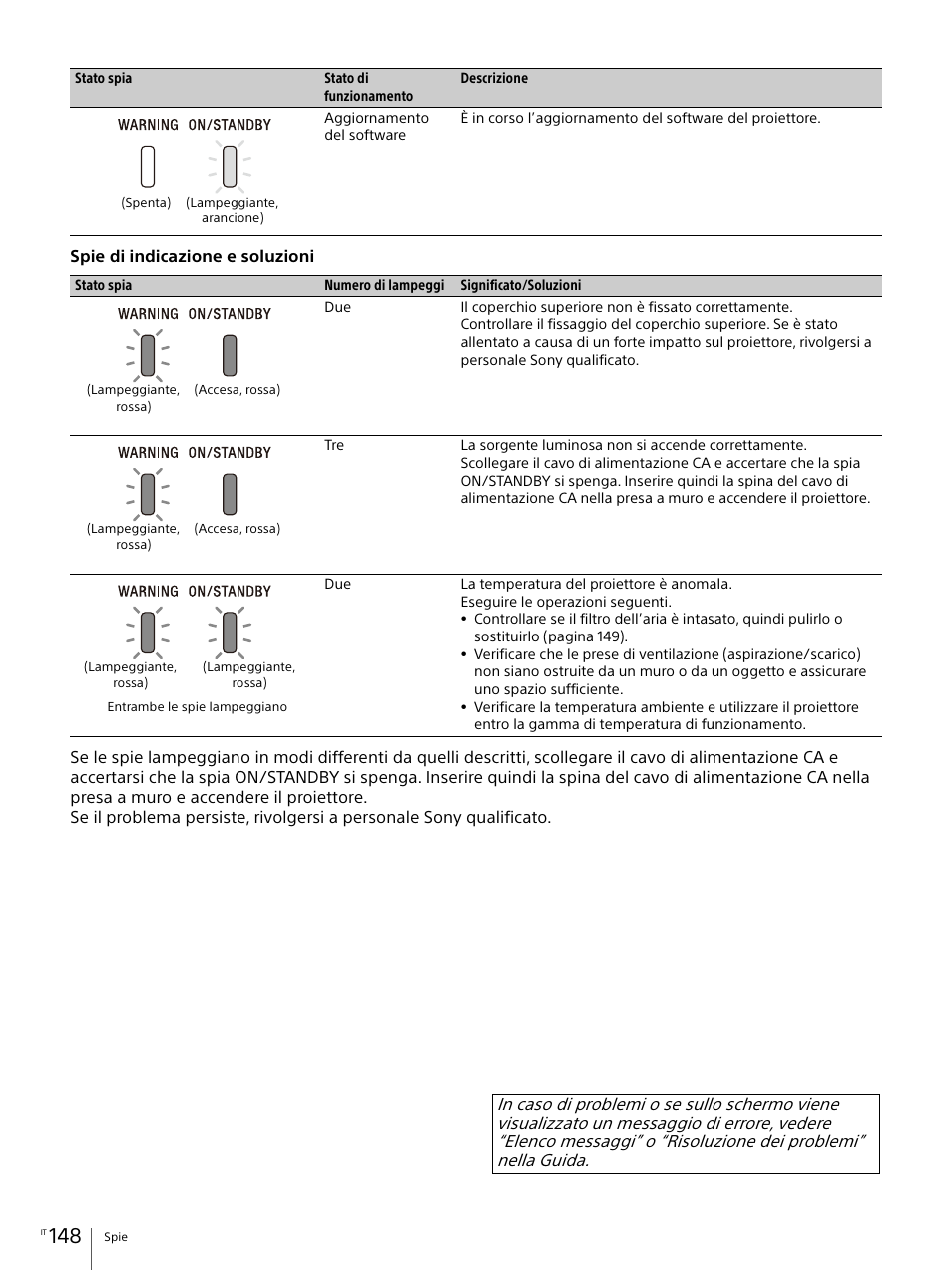 Sony Vario-Tessar T* E 16-70mm f/4 ZA OSS Lens User Manual | Page 148 / 155