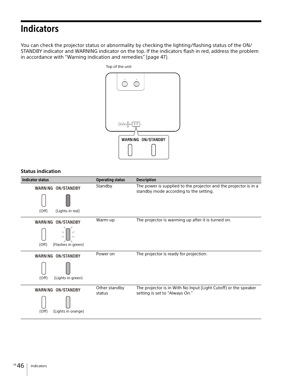 Indicators | Sony Vario-Tessar T* E 16-70mm f/4 ZA OSS Lens User Manual | Page 46 / 155