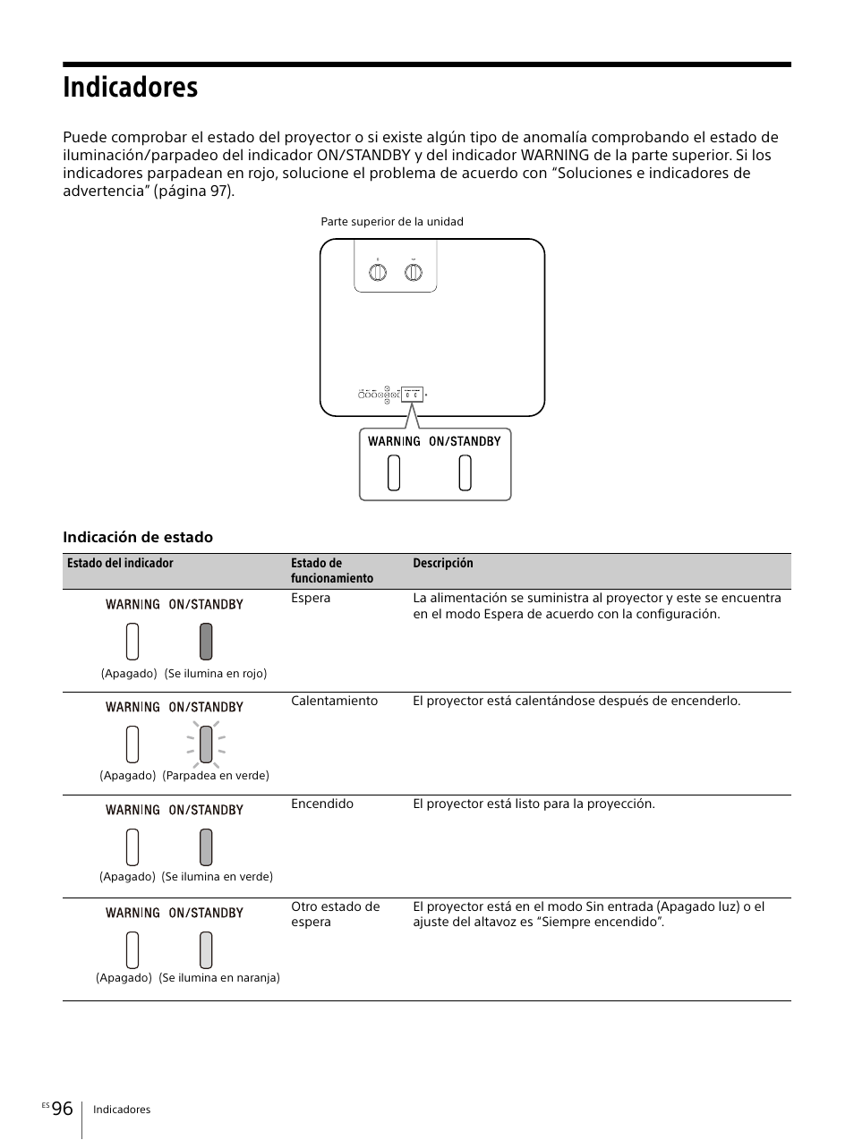 Indicadores | Sony Vario-Tessar T* E 16-70mm f/4 ZA OSS Lens User Manual | Page 96 / 155