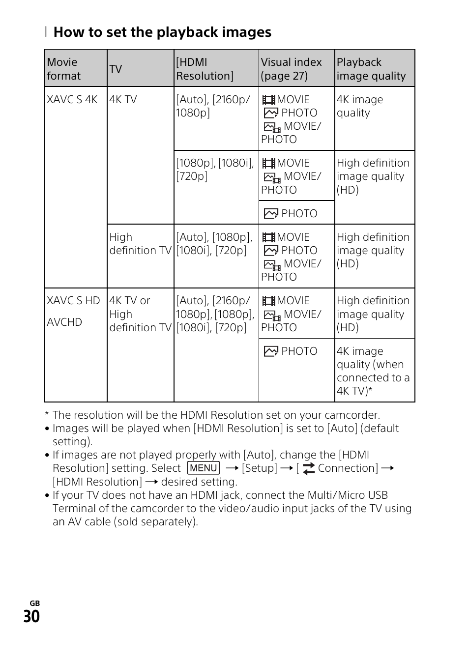 How to set the playback images | Sony RM1BP Remote Commander User Manual | Page 30 / 60