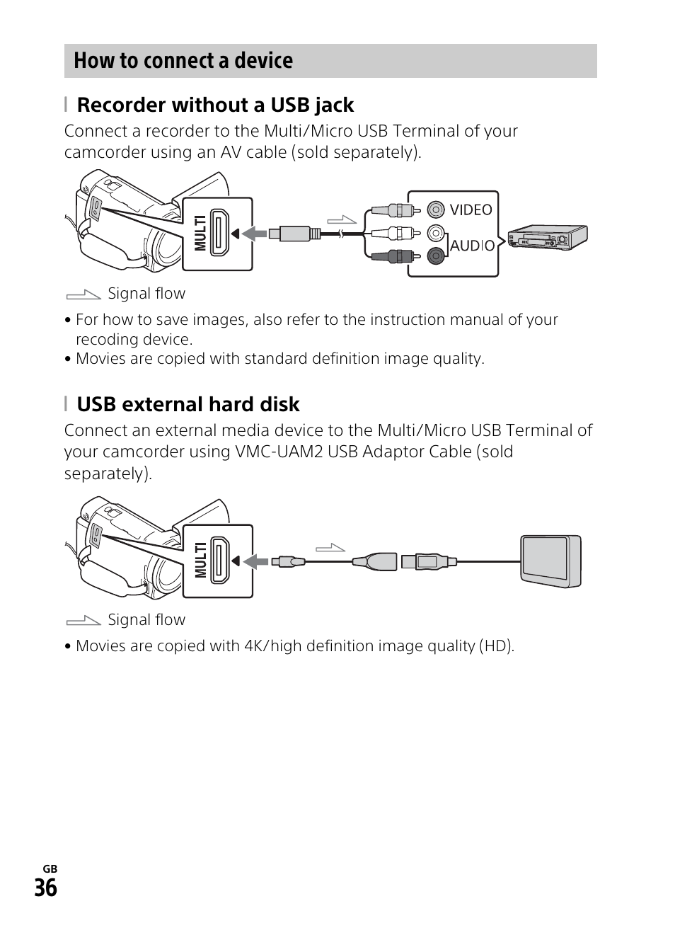 How to connect a device, Recorder without a usb jack, Usb external hard disk | Sony RM1BP Remote Commander User Manual | Page 36 / 60