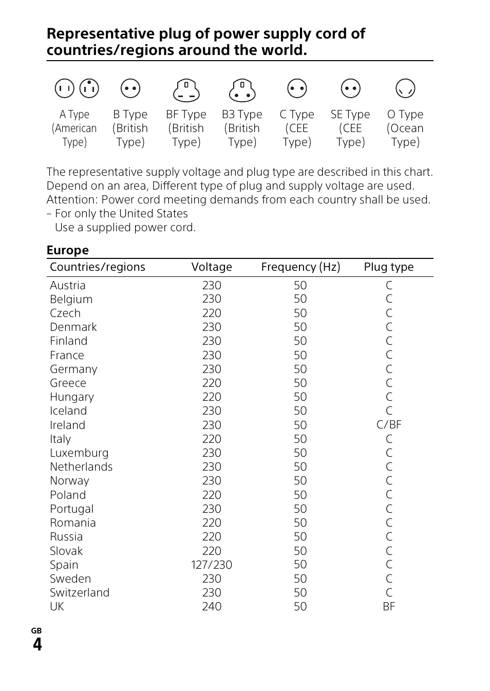 Sony RM1BP Remote Commander User Manual | Page 4 / 60
