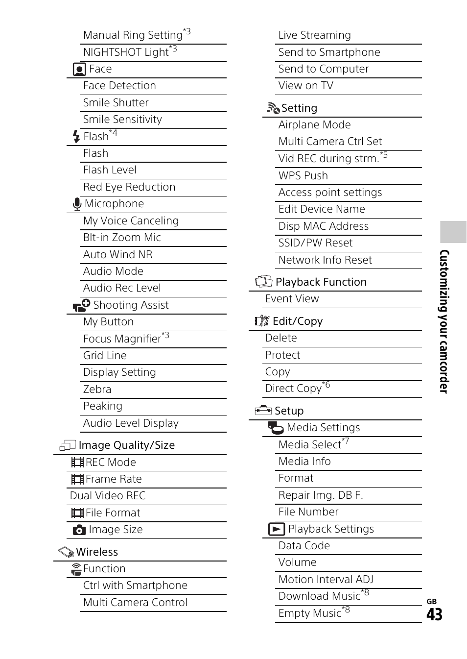 Sony RM1BP Remote Commander User Manual | Page 43 / 60