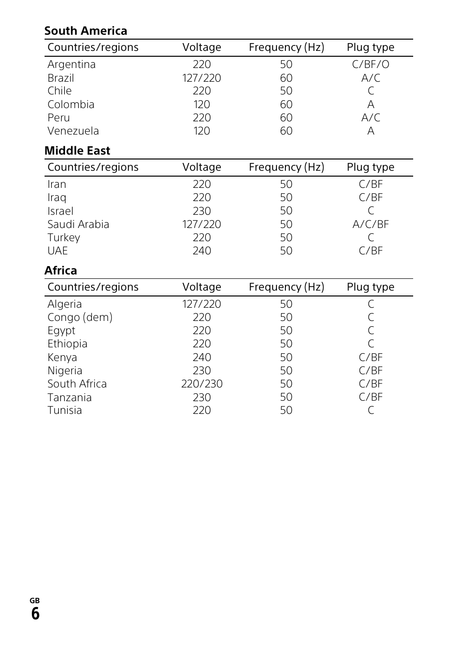 Sony RM1BP Remote Commander User Manual | Page 6 / 60