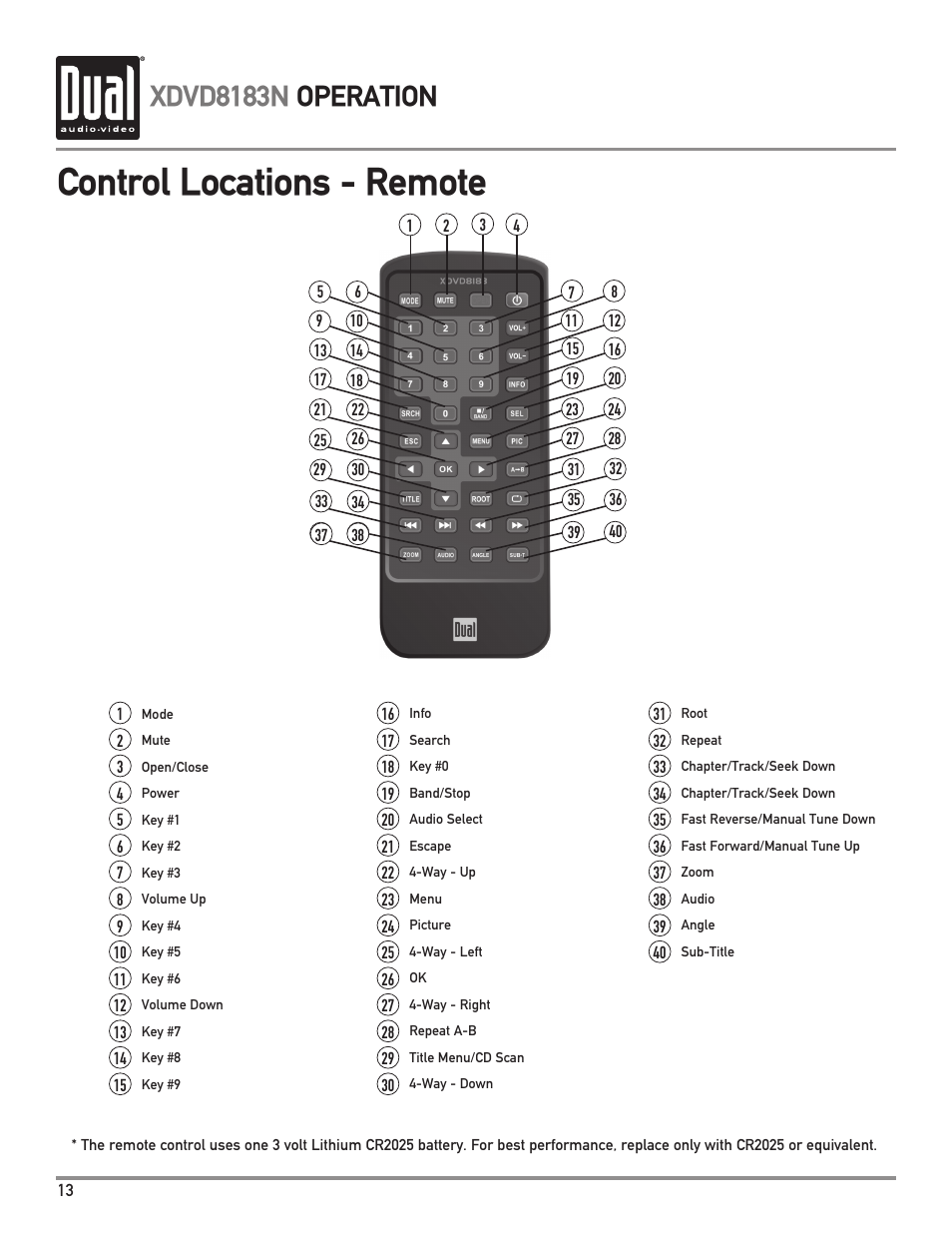 Control locations - remote, Xdvd8183n operation | Dual XDVD8183N User Manual | Page 14 / 72