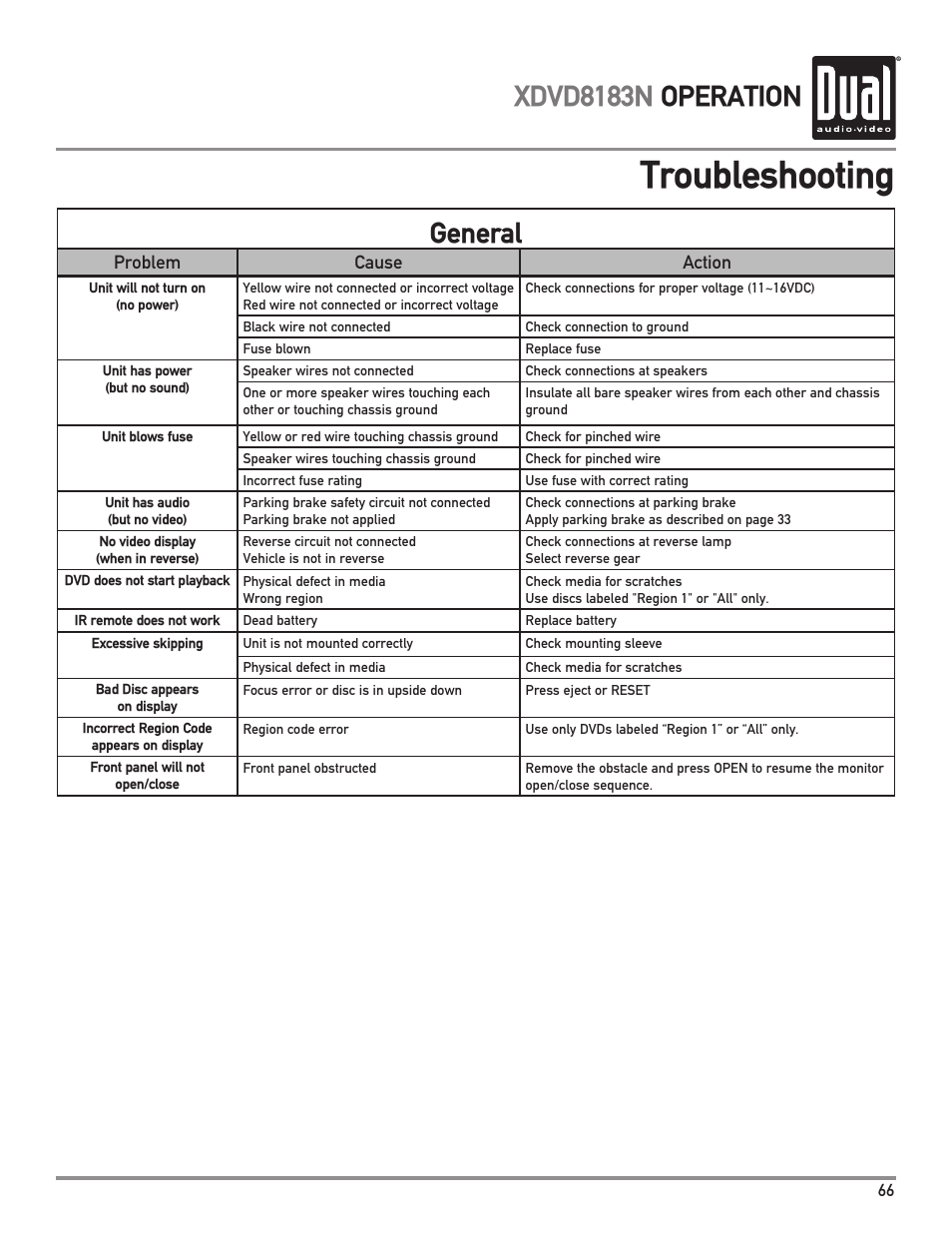 Troubleshooting, Xdvd8183n operation, General | Dual XDVD8183N User Manual | Page 67 / 72