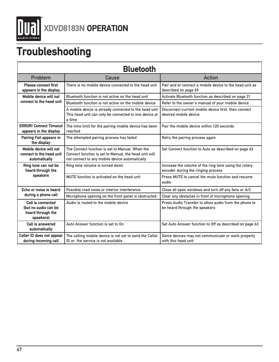 Troubleshooting, Xdvd8183n operation, Bluetooth | Dual XDVD8183N User Manual | Page 68 / 72