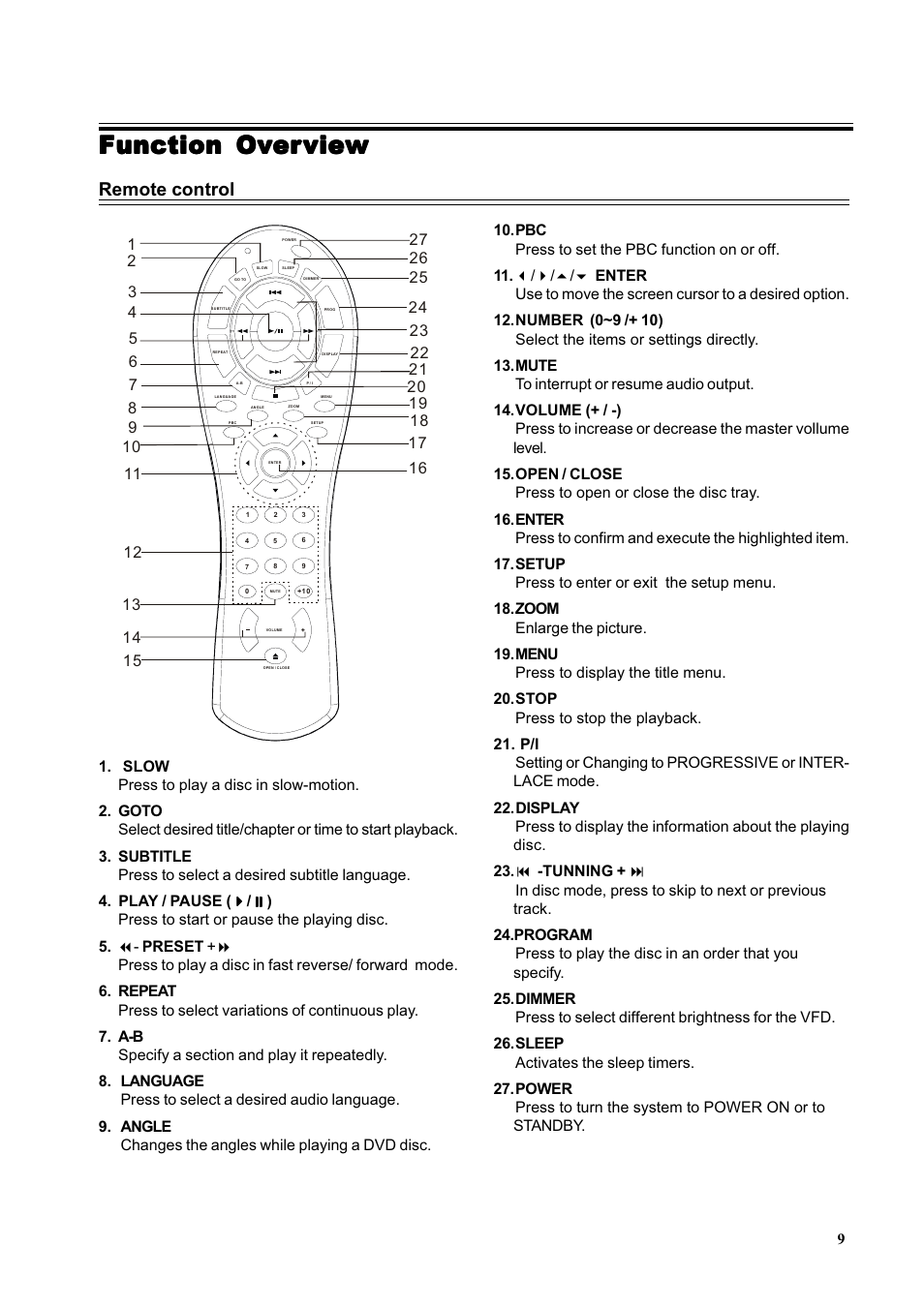 Function ov, Remote control | Dual 16-3267 User Manual | Page 9 / 25