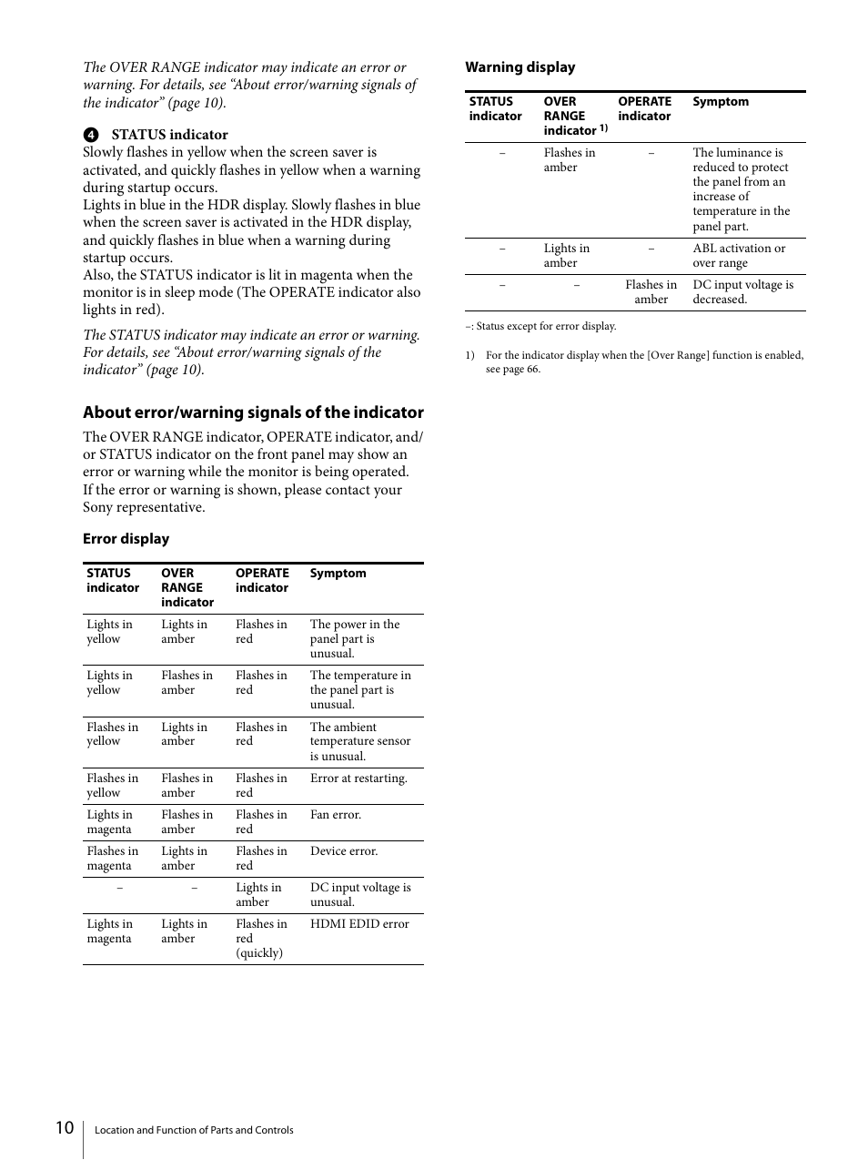 About error/warning signals of the indicator | Sony ECM-X7BMP Electret Condenser Lavalier Microphone for UWP Transmitters User Manual | Page 10 / 107
