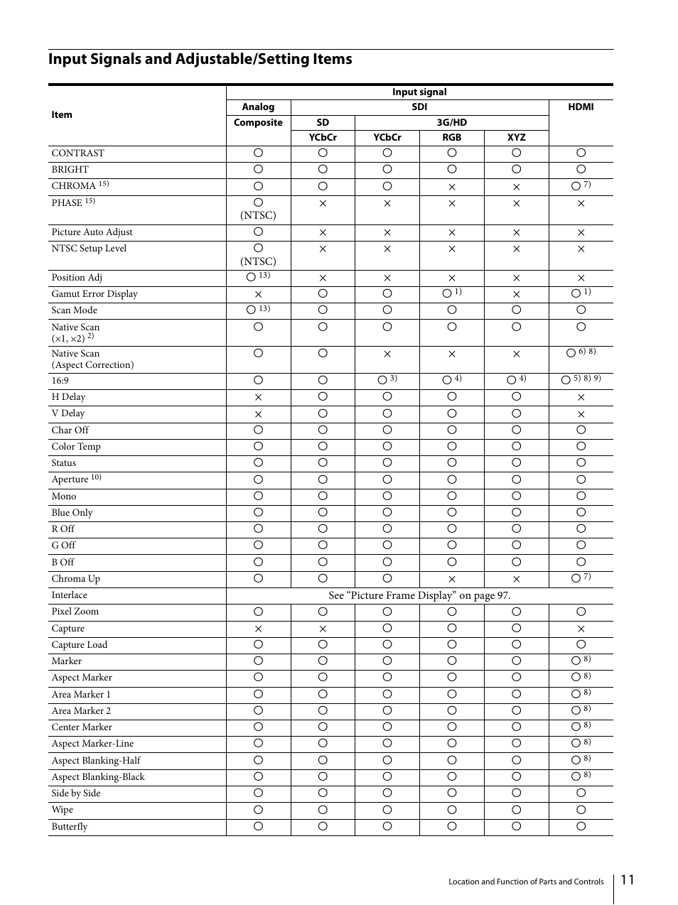 Input signals and adjustable/setting items | Sony ECM-X7BMP Electret Condenser Lavalier Microphone for UWP Transmitters User Manual | Page 11 / 107
